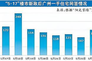 随便打打！利拉德14中5得22分5板7助 首节独得13分